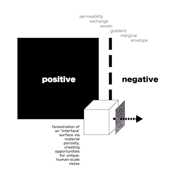 concept diagram