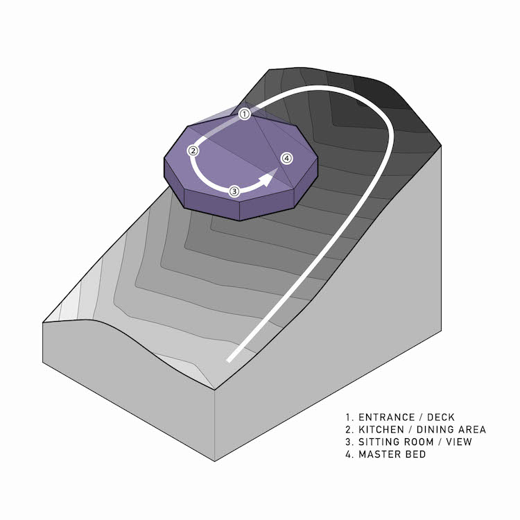 procession diagram