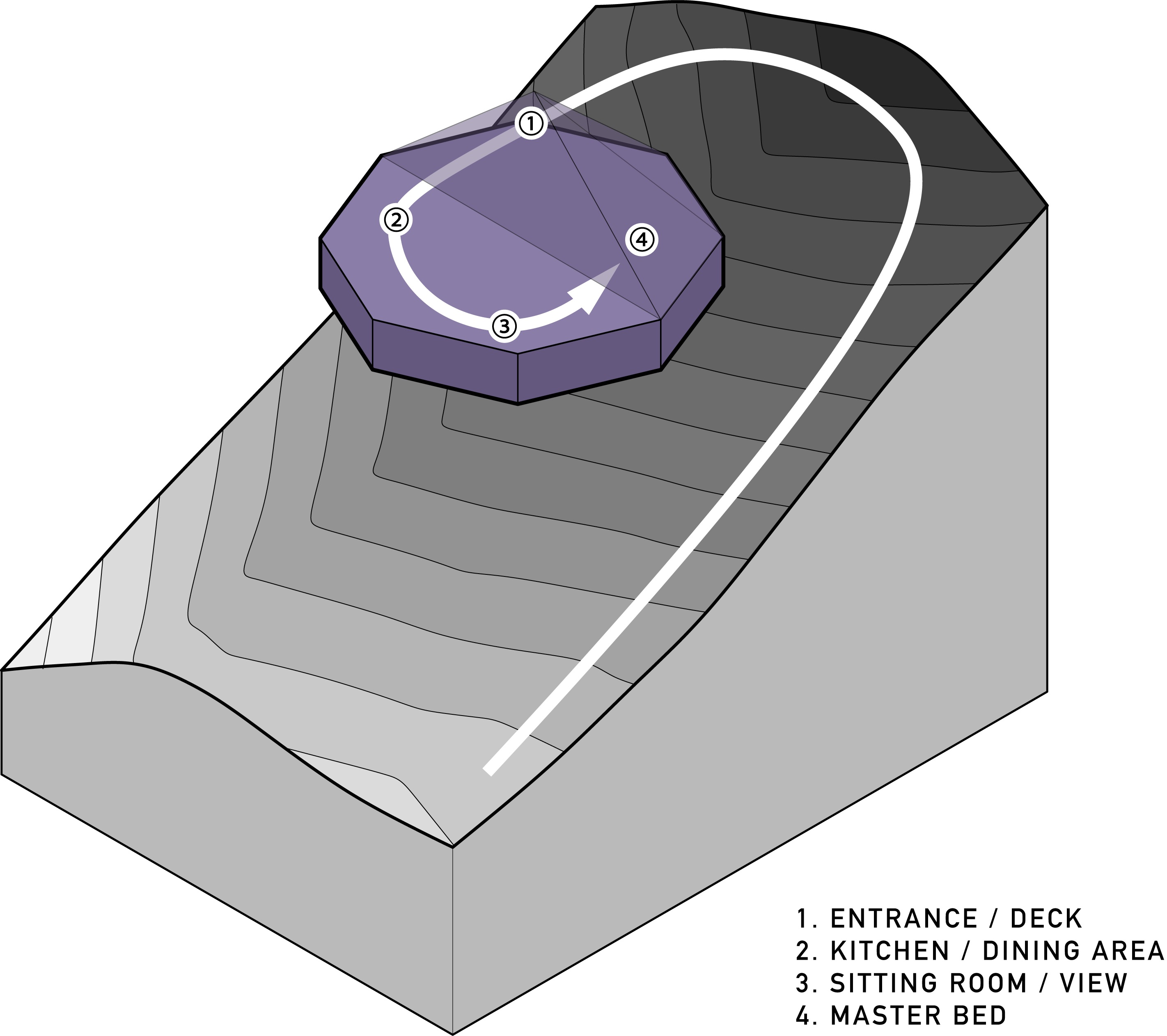 procession diagram