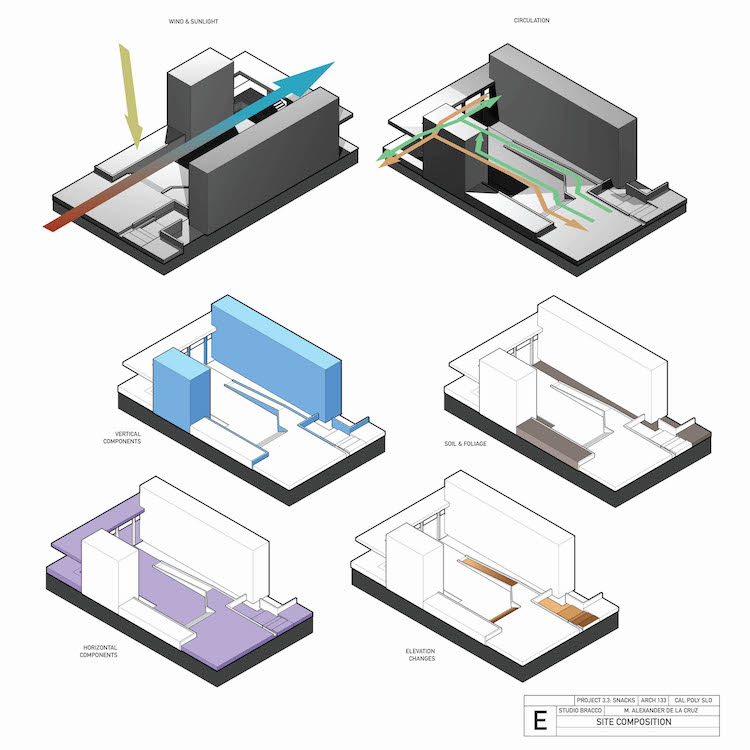 site analysis diagrams