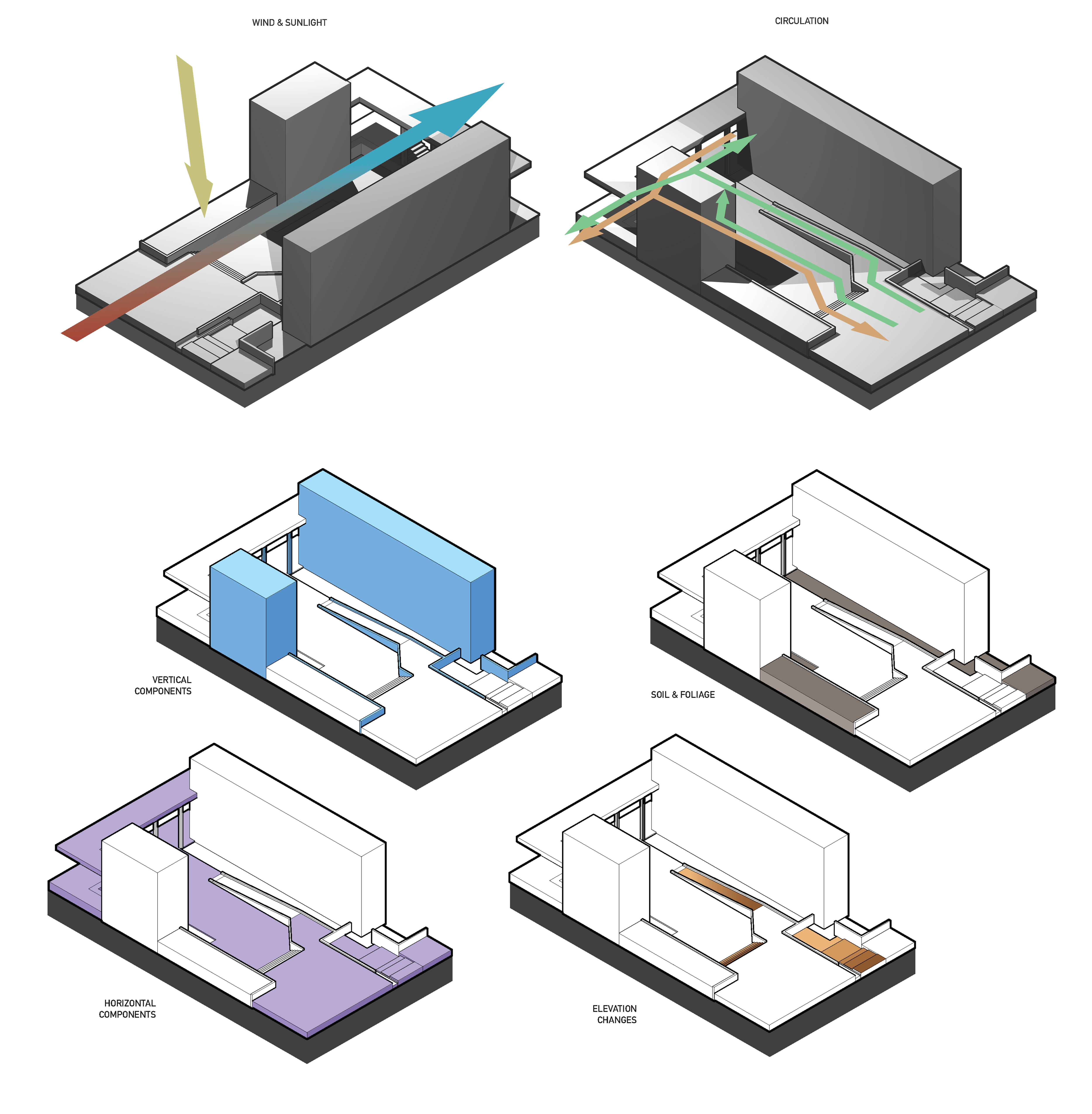 site analysis diagrams