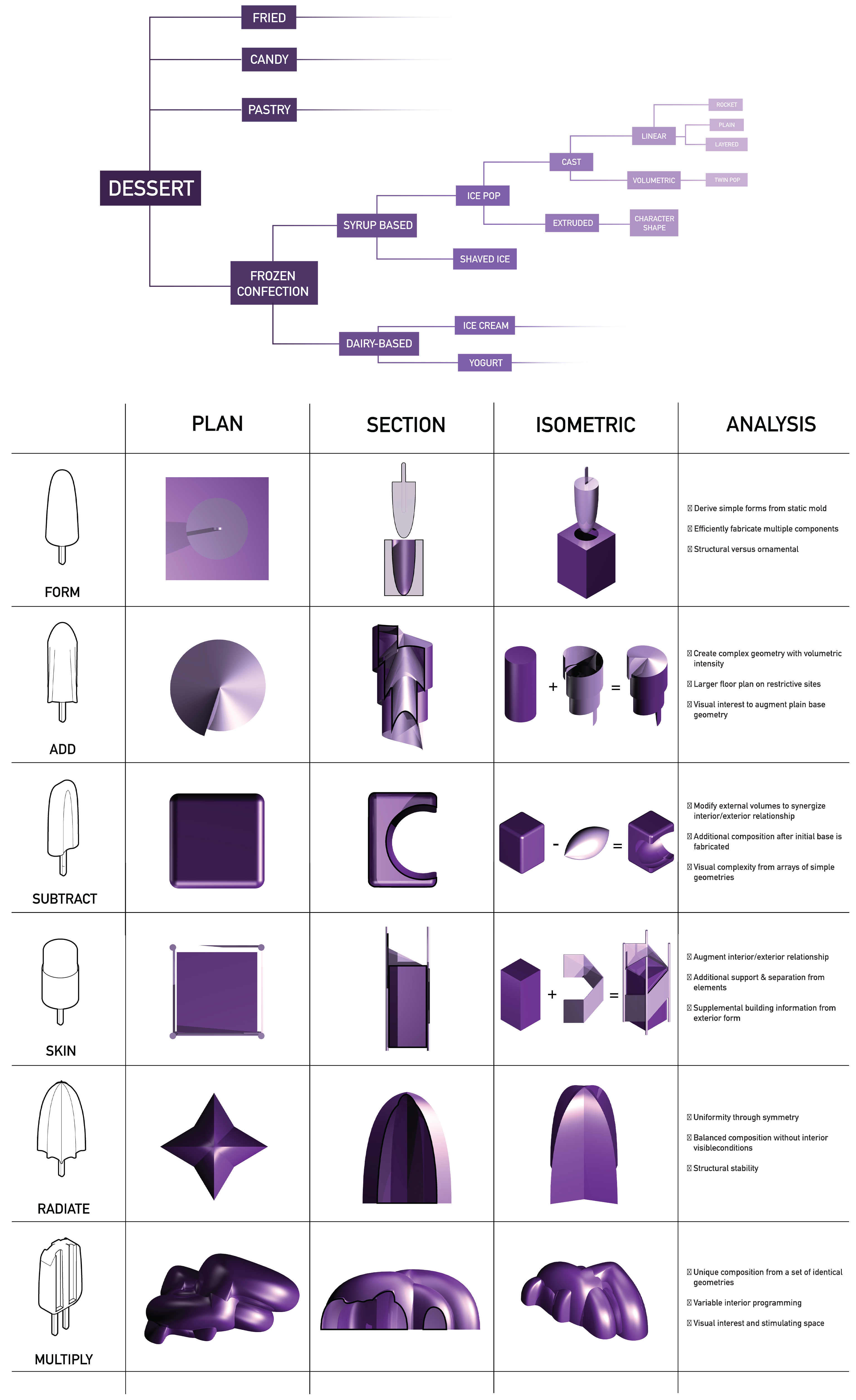 popsicle analysis