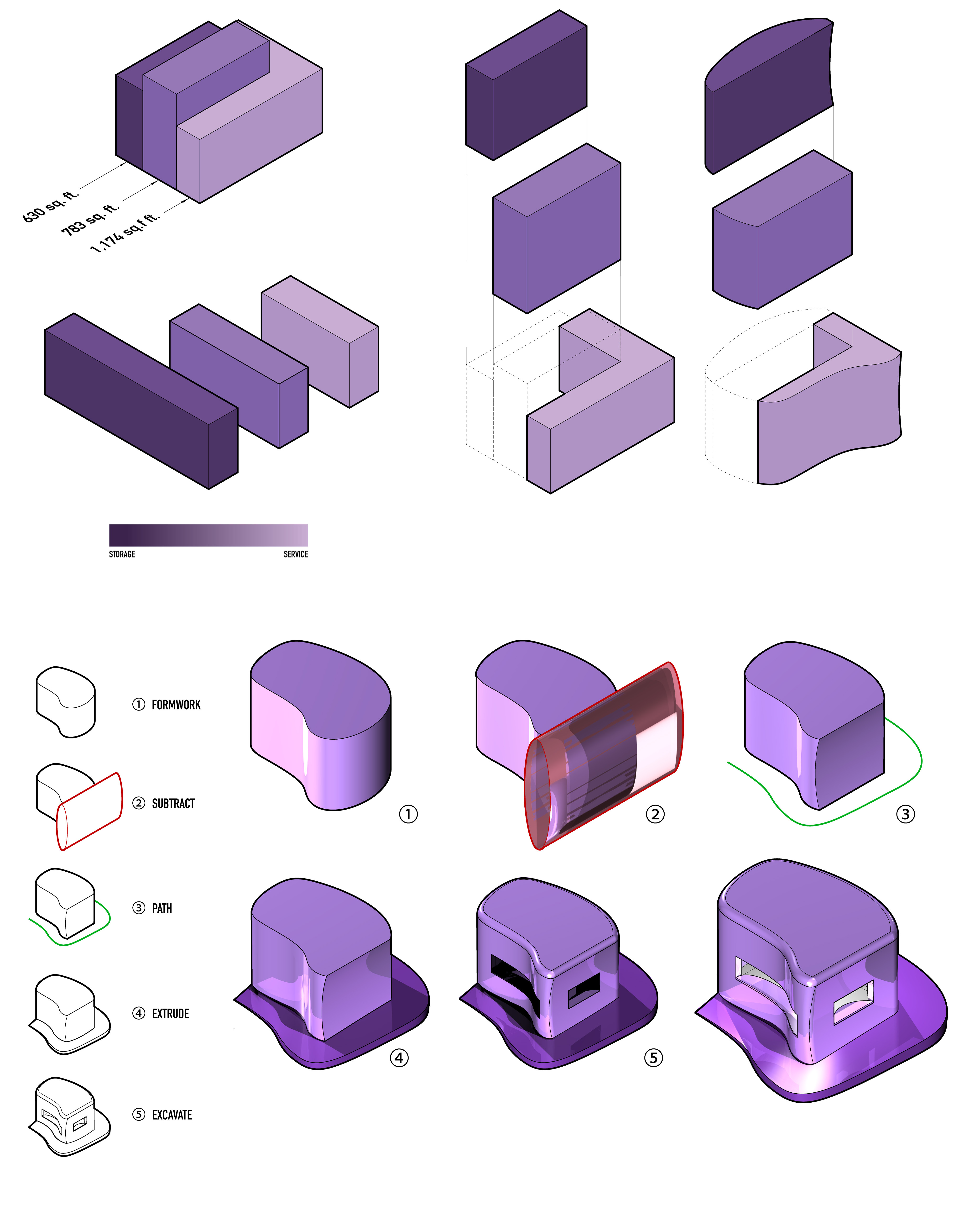 form analysis