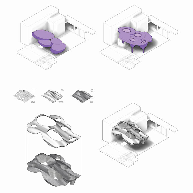 form development diagrams