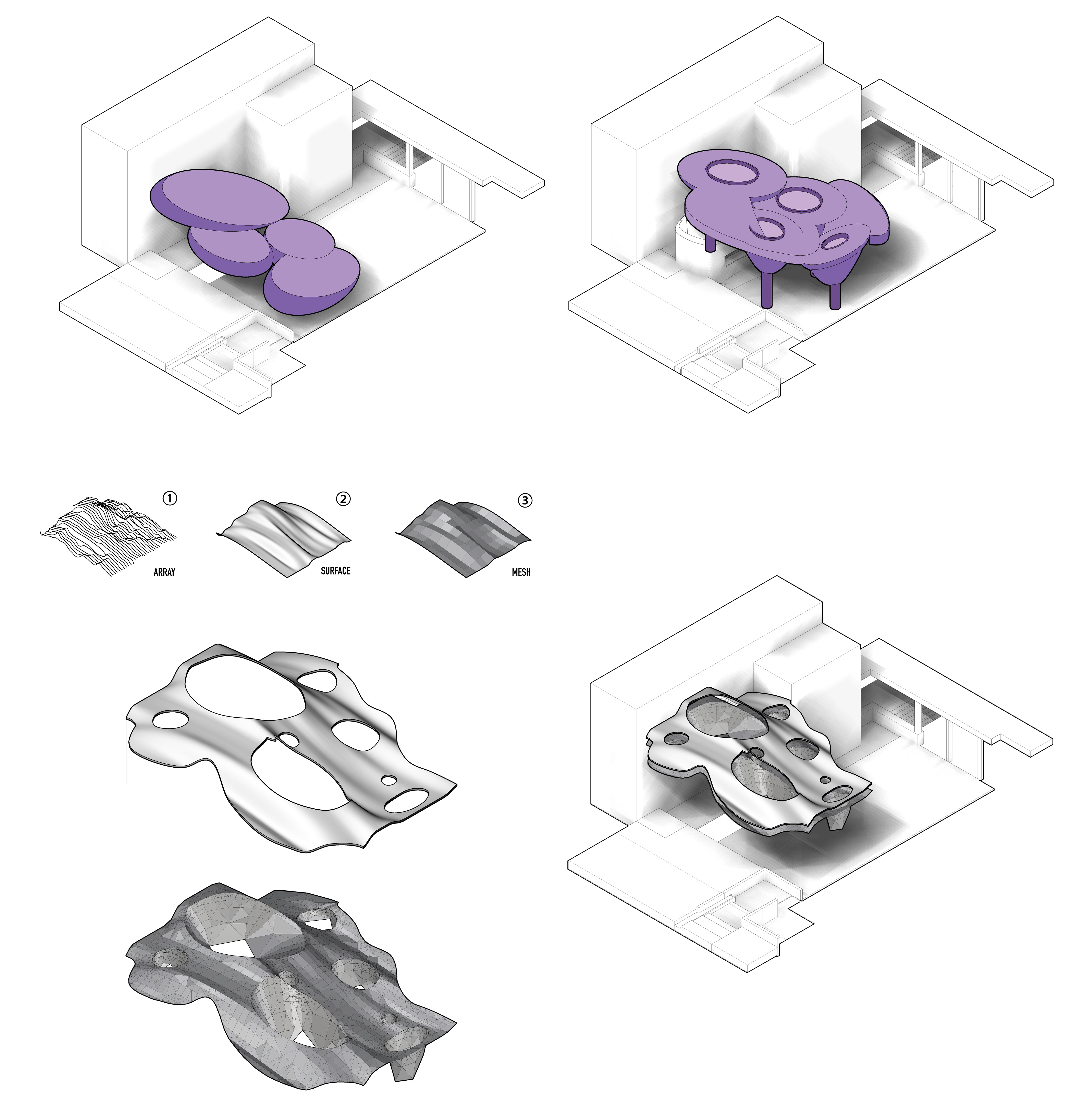 form development diagrams