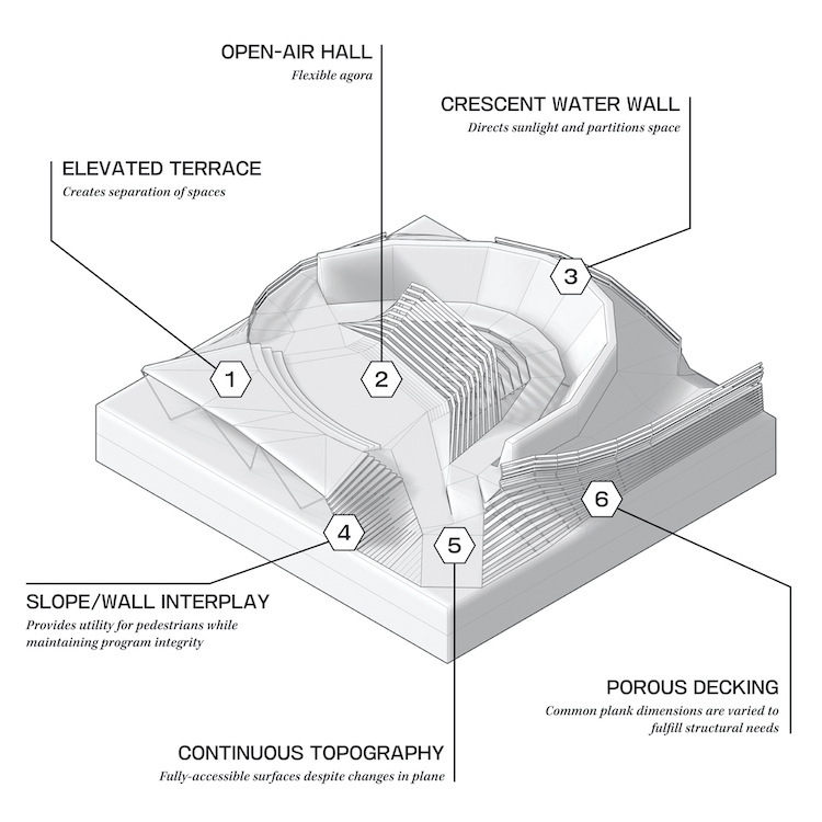 isometric project diagram