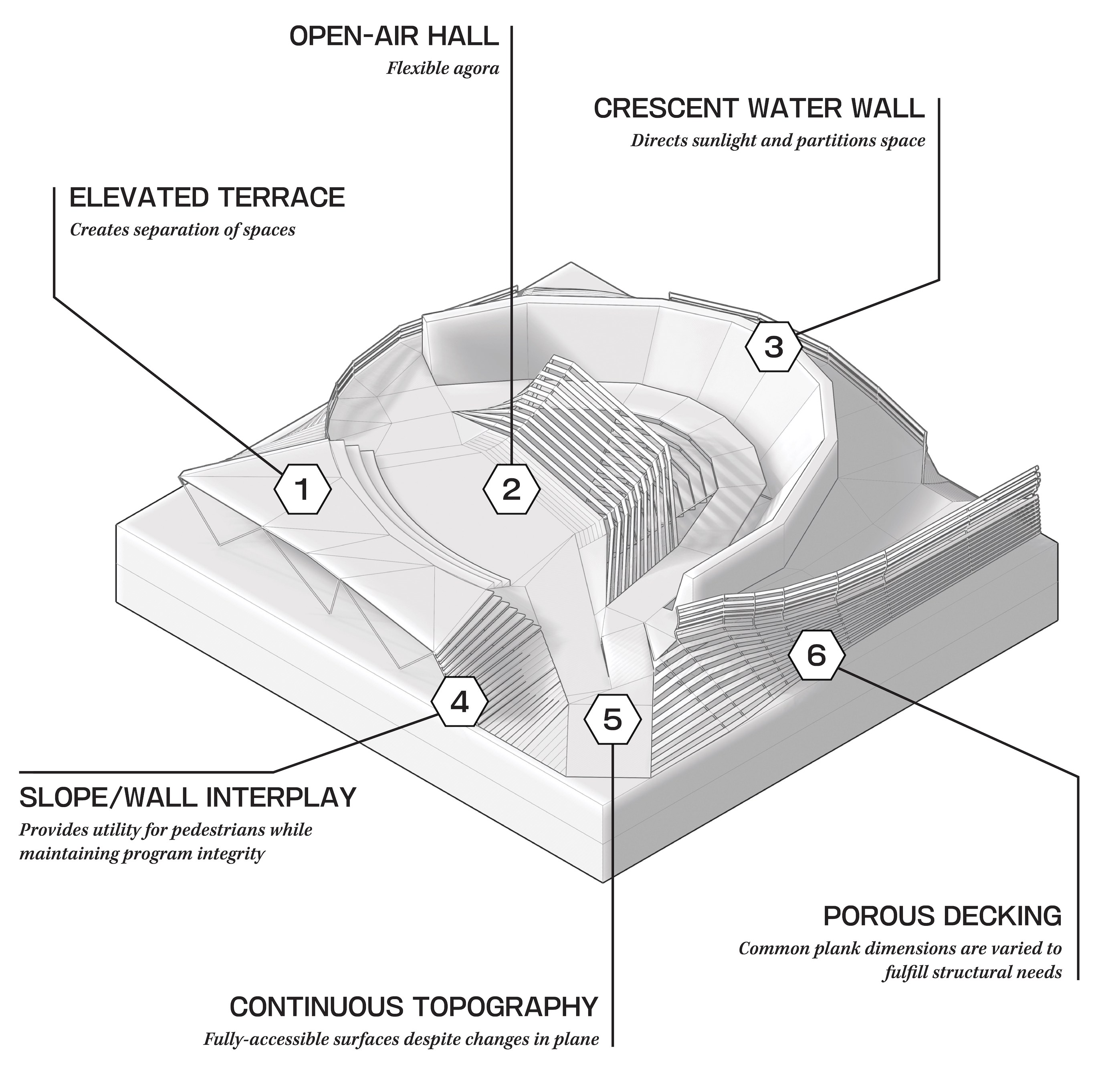 isometric project diagram