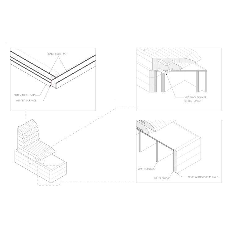 internal diagrams